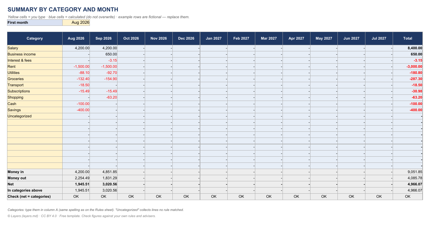 Bank statement Excel template: first page