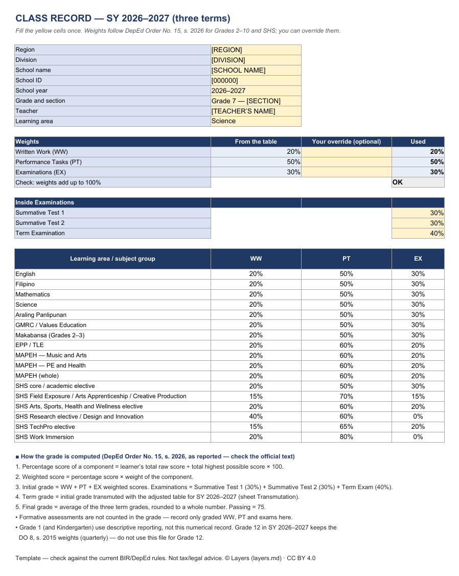 Setup sheet with the weights by learning area