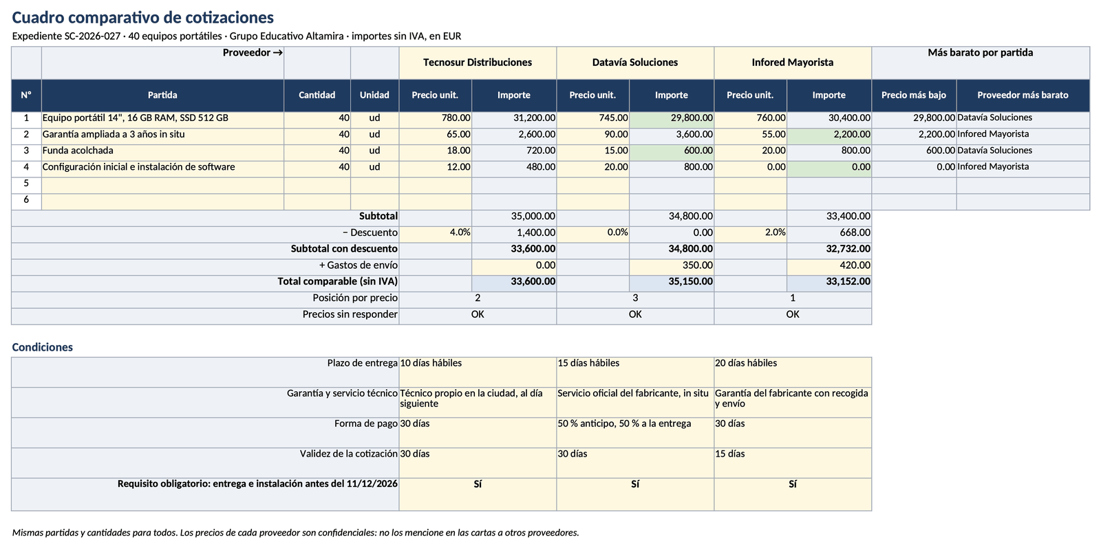 Cuadro comparativo de cotizaciones con matriz ponderada: first page