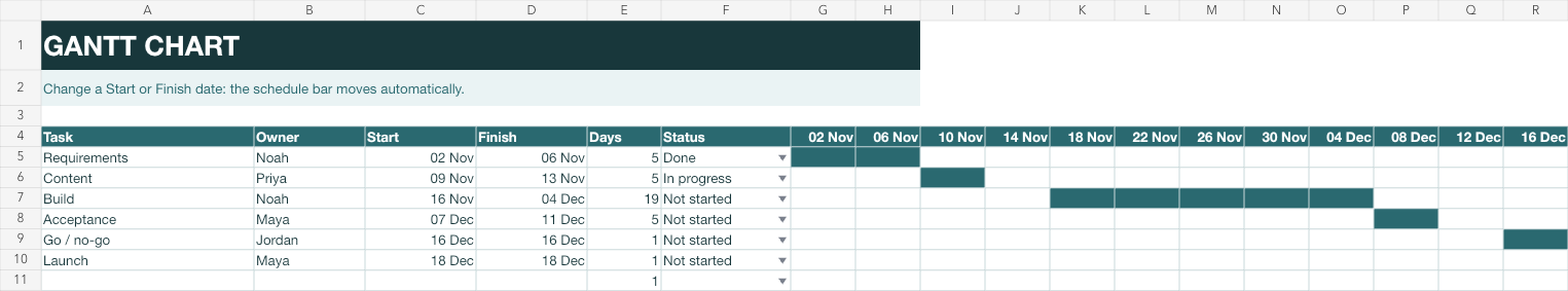 Gantt chart template built from dates: first page