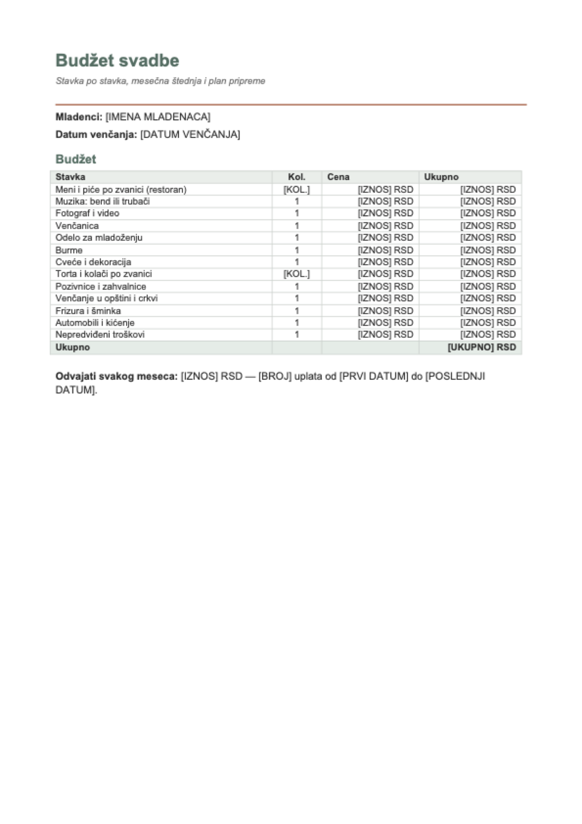 Koliko košta svadba: first page