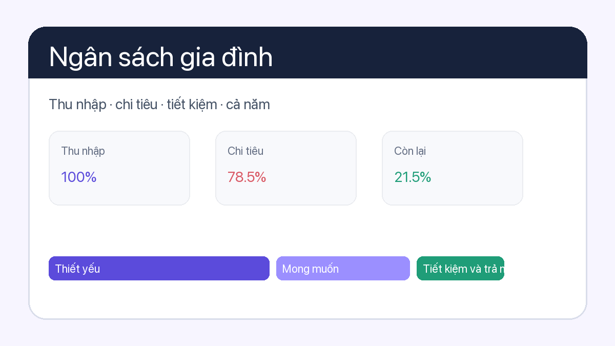 Mẫu bảng ngân sách gia đình hàng tháng bằng Excel: first page