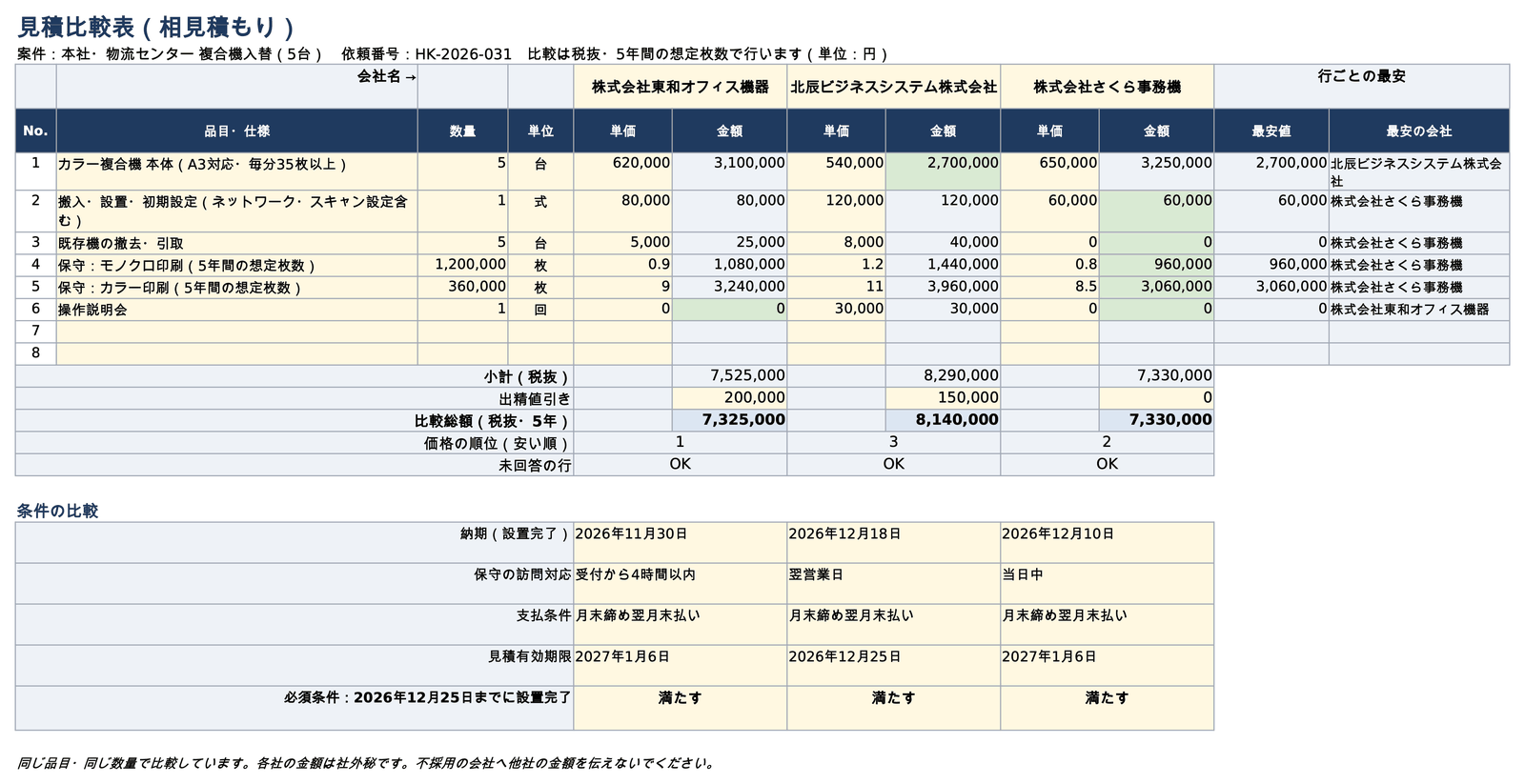 見積比較表で3社を同じ条件で比べる: first page