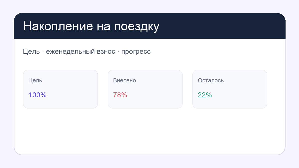 Накопление на поездку в Турцию: first page