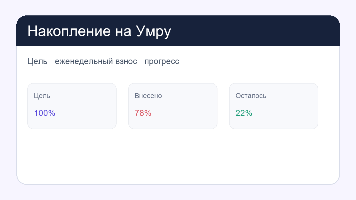 Накопление на Умру: first page