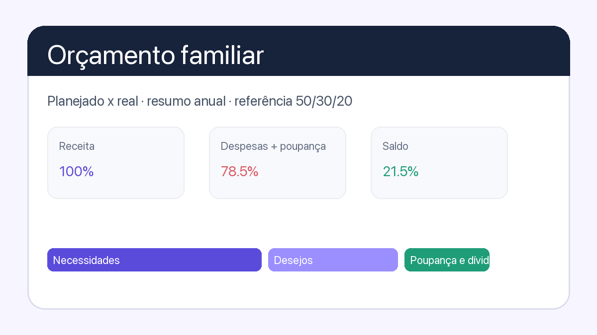 Planilha de orçamento familiar Excel grátis: first page