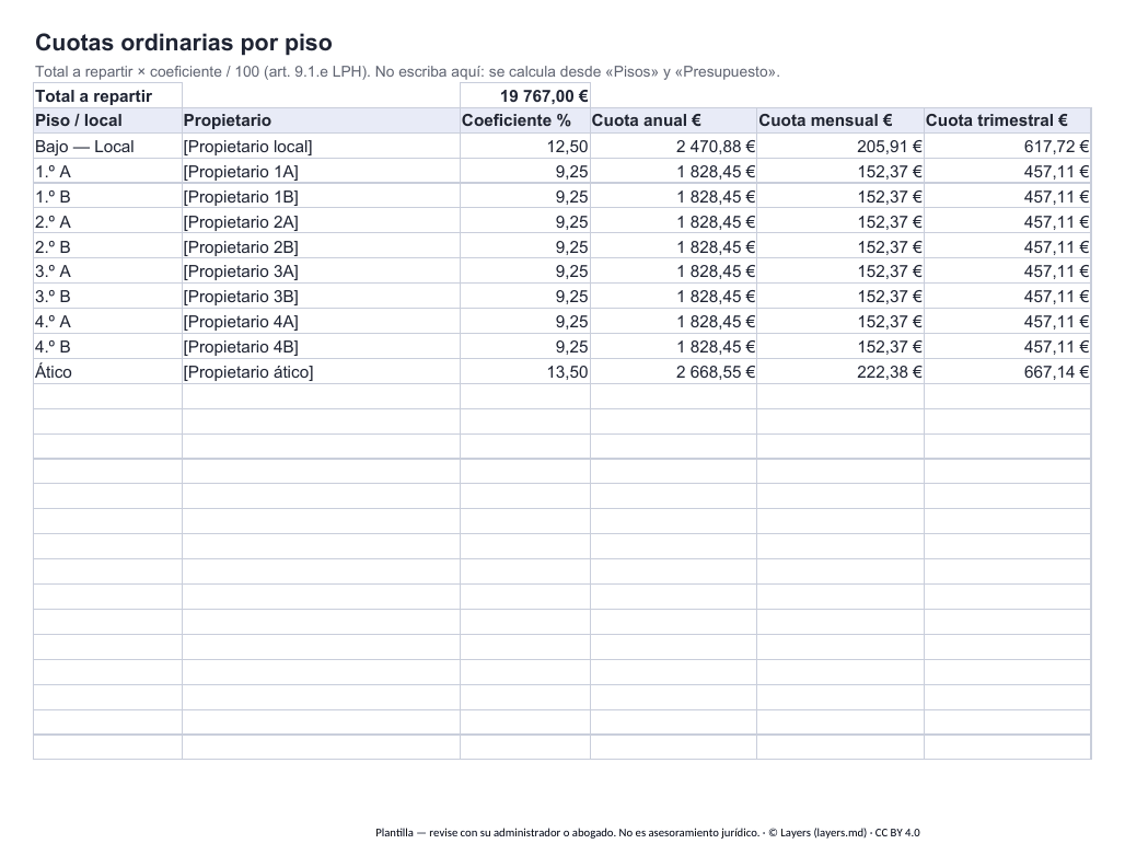 Presupuesto anual y derramas (Excel): primera página