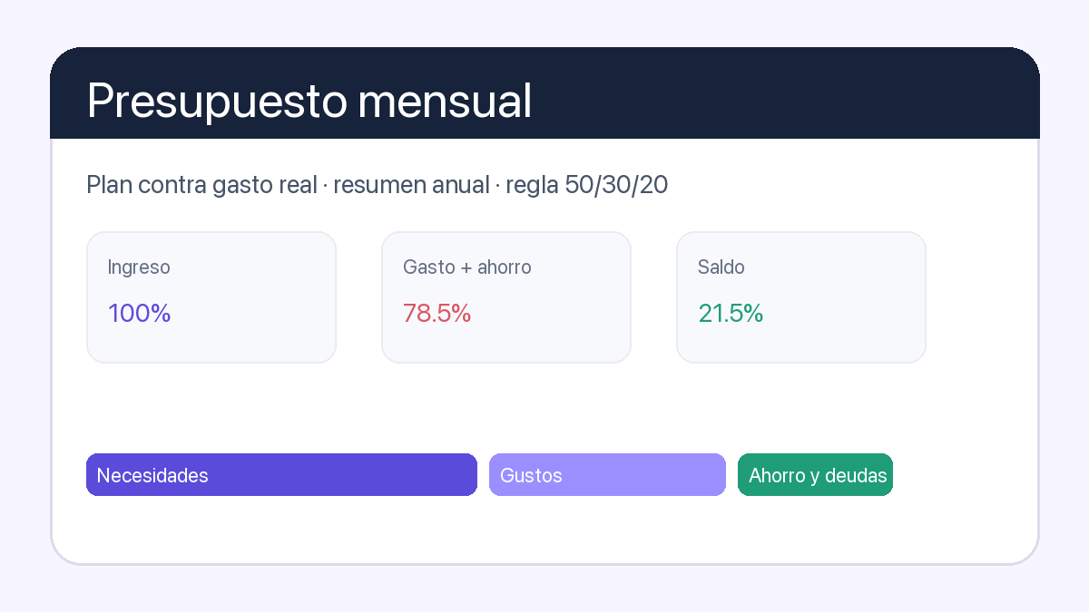 Presupuesto mensual personal en Excel: first page