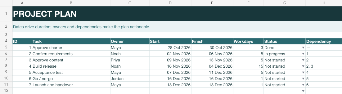 Project plan template with owners and dependencies: first page