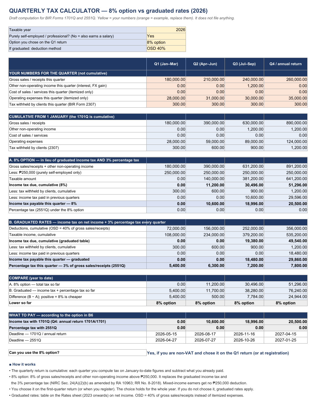 Quarterly tax calculator: 8% option and graduated rates side by side for four quarters