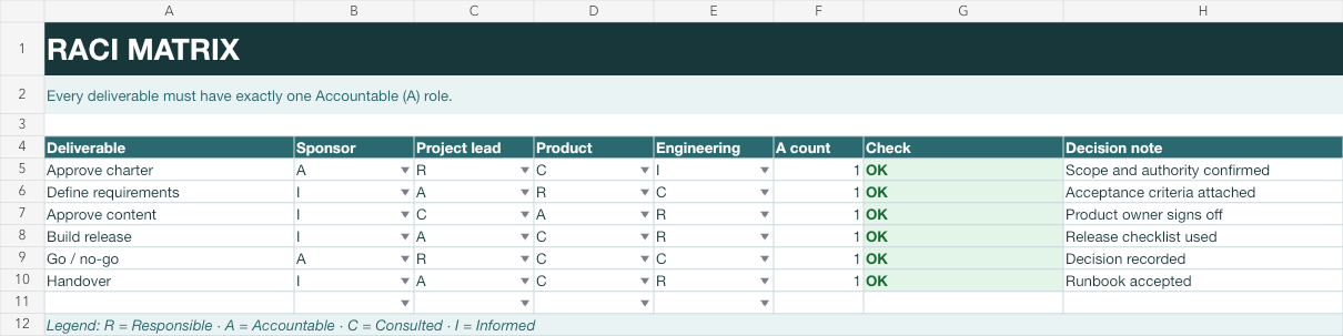 RACI matrix template that checks every row: first page