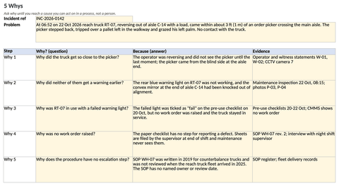 Root Cause Analysis Template — 5 Whys, Fishbone, Actions