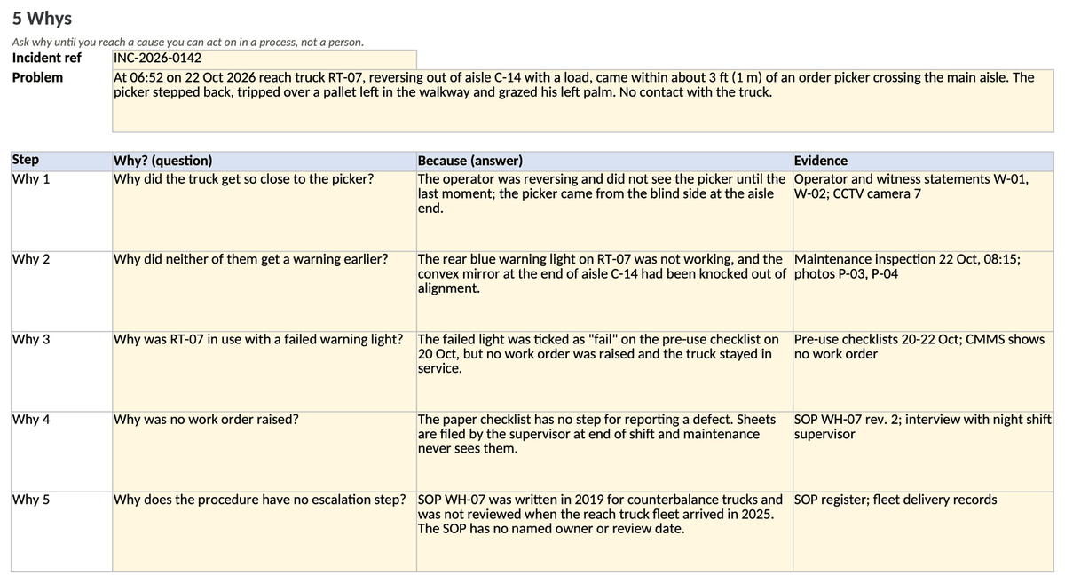 Root Cause Analysis Template — 5 Whys, Fishbone, Actions