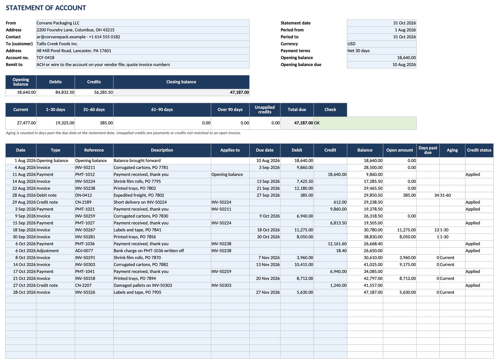 Statement of account template that ages itself: first page