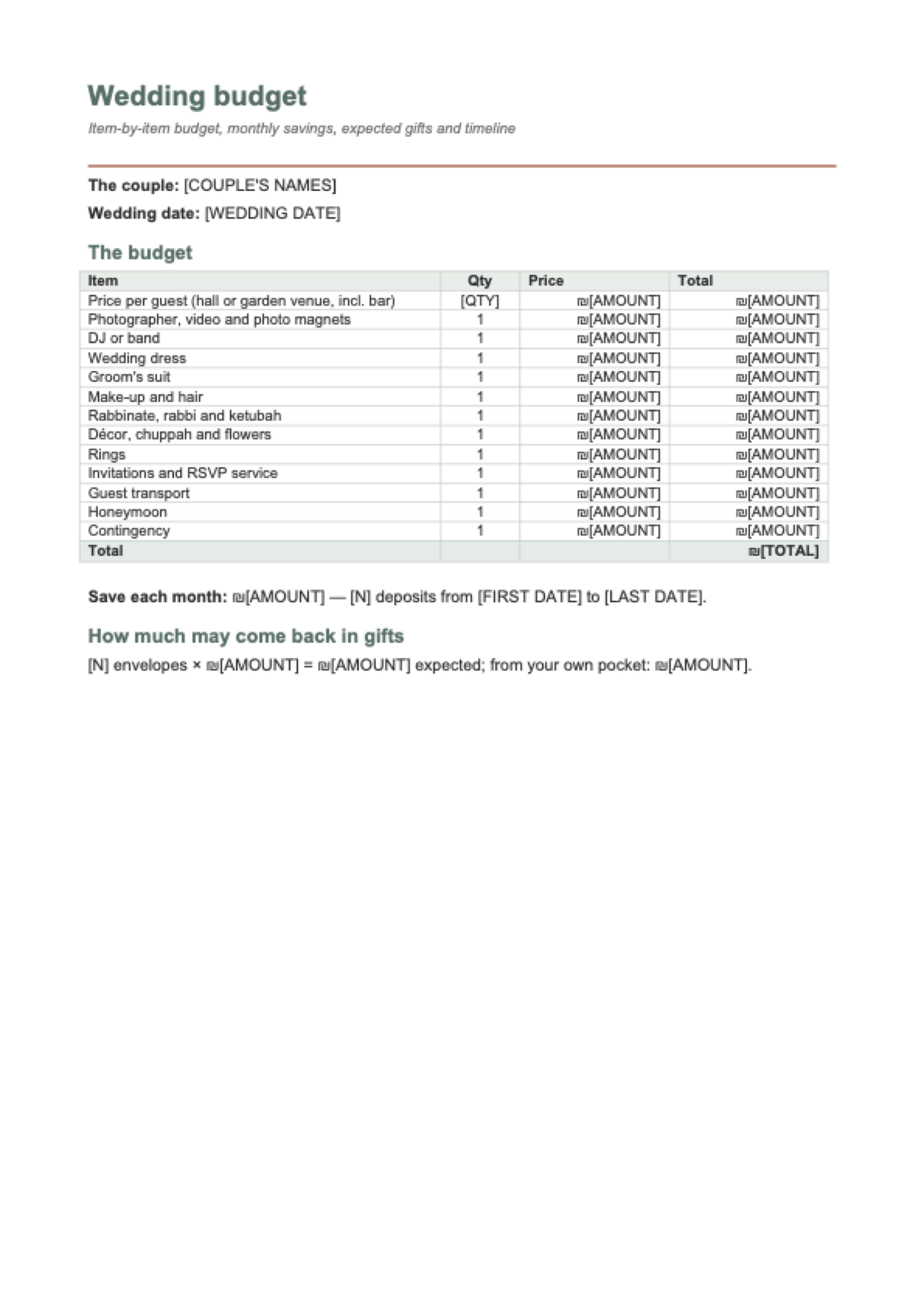 Israeli wedding budget: first page