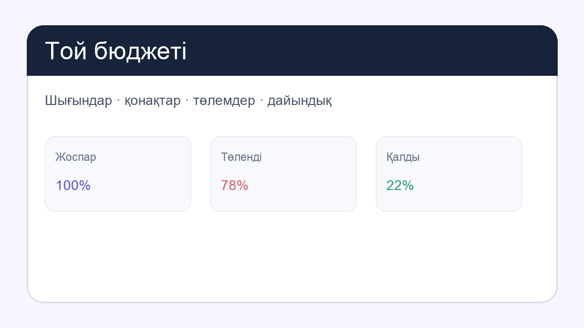 Той бюджеті: first page