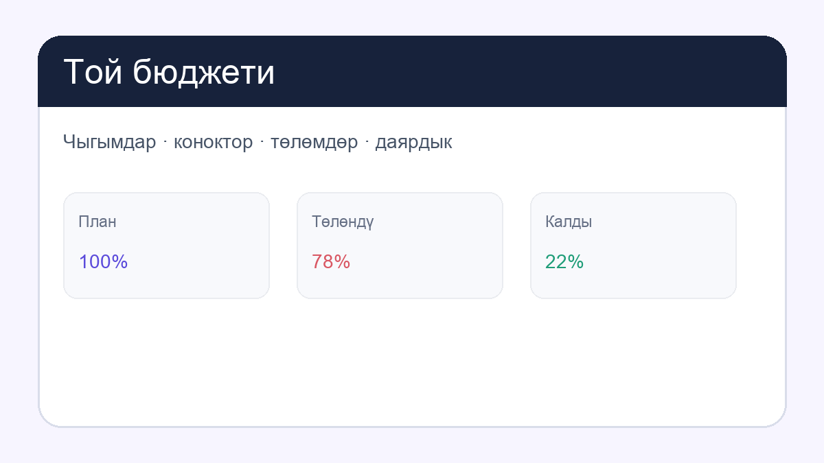 Той бюджети: first page