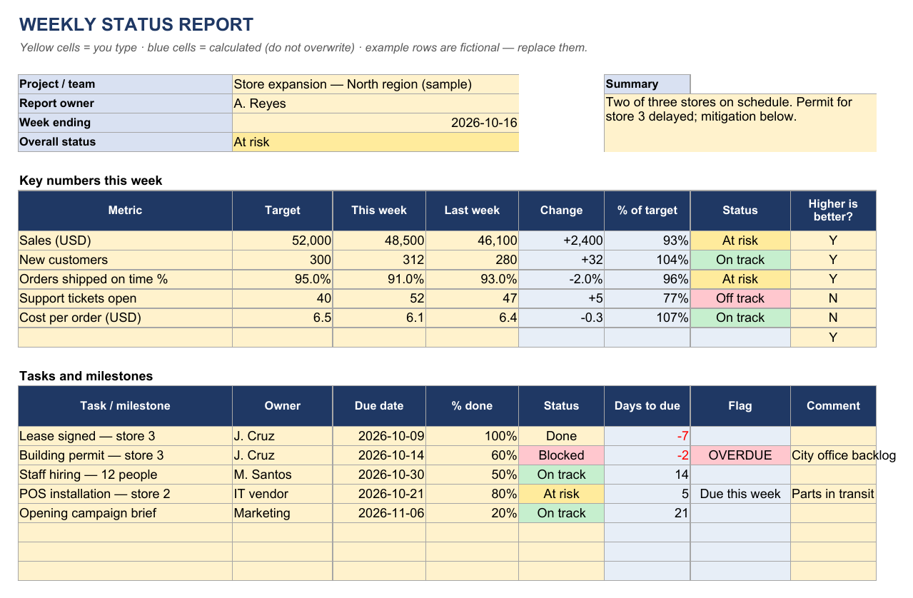 Weekly status report: first page