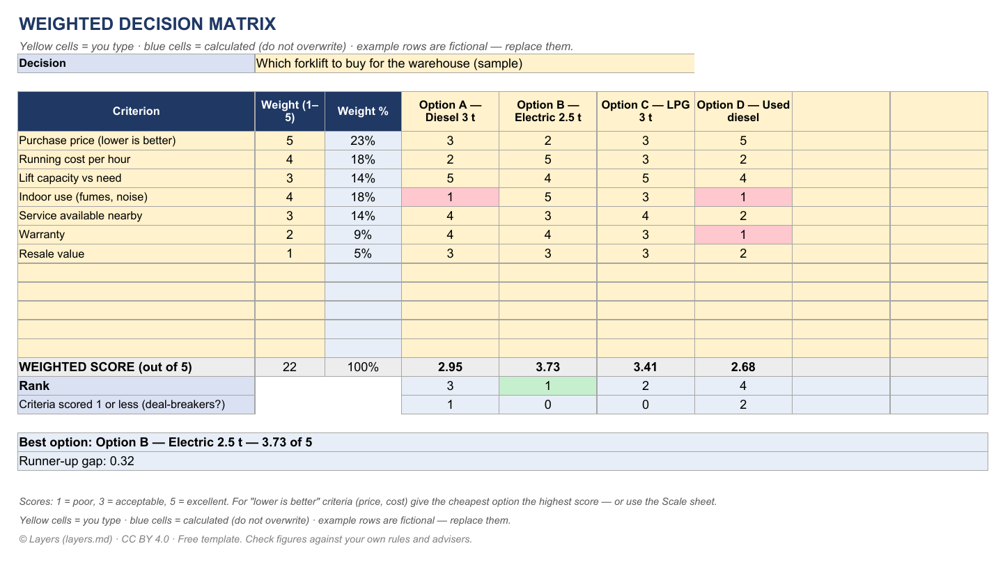 Weighted decision matrix: first page