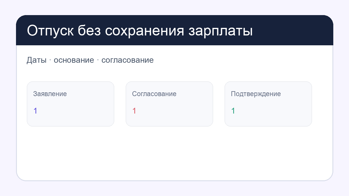Заявление на отпуск без сохранения зарплаты: first page