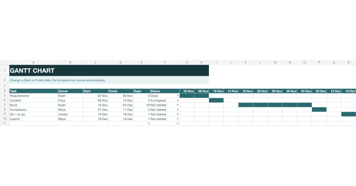 Iphones Compared Chart Gantt Chart Template — Live Excel Spreadsheet