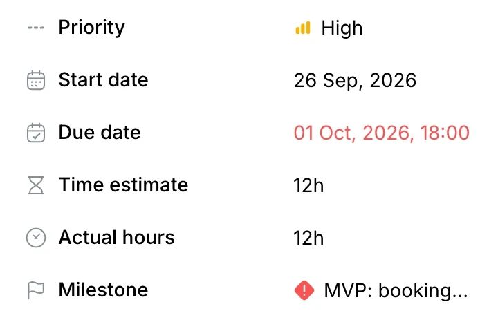 Time estimate and actual hours