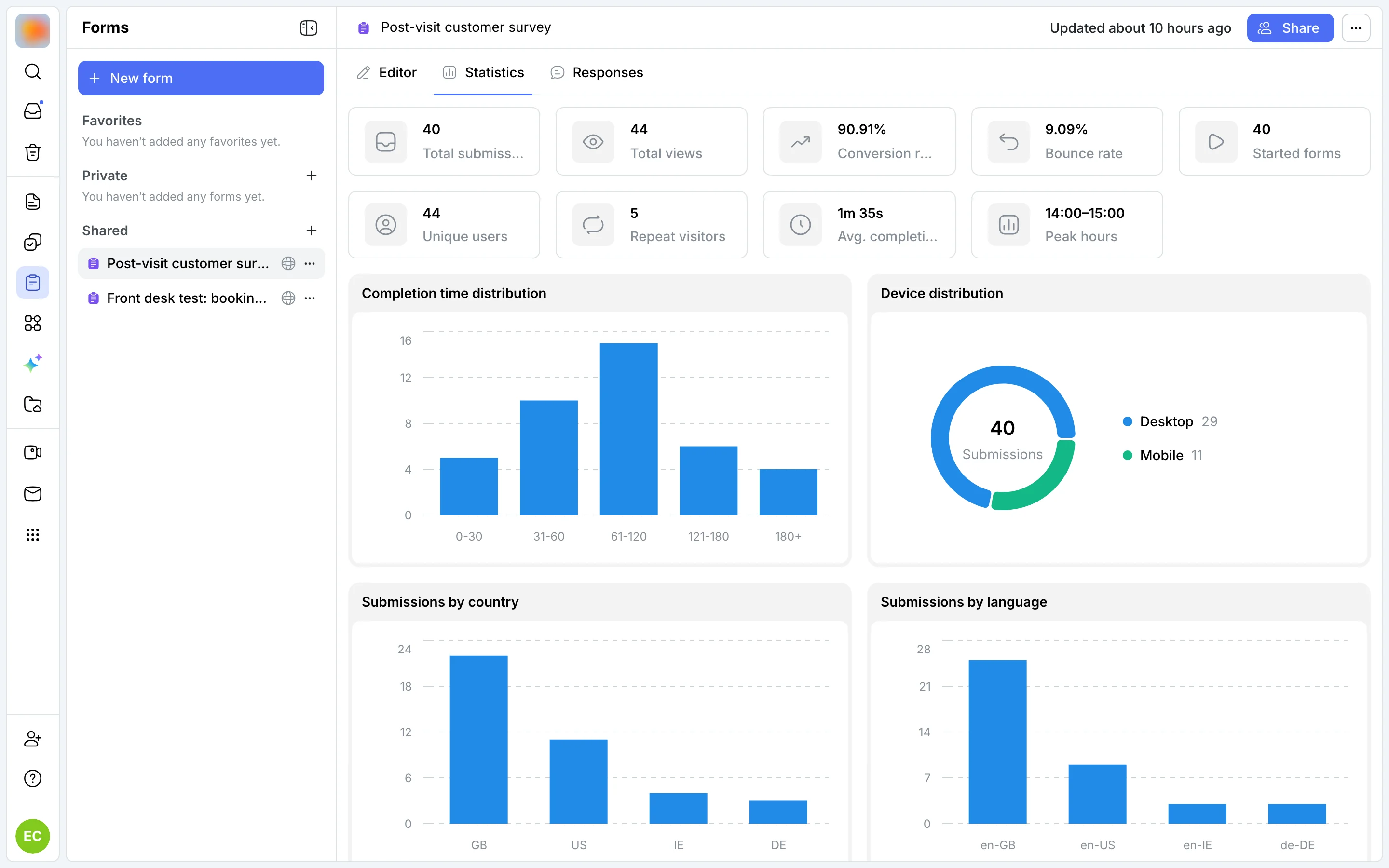 Forms: customer survey statistics — submissions, conversion and charts