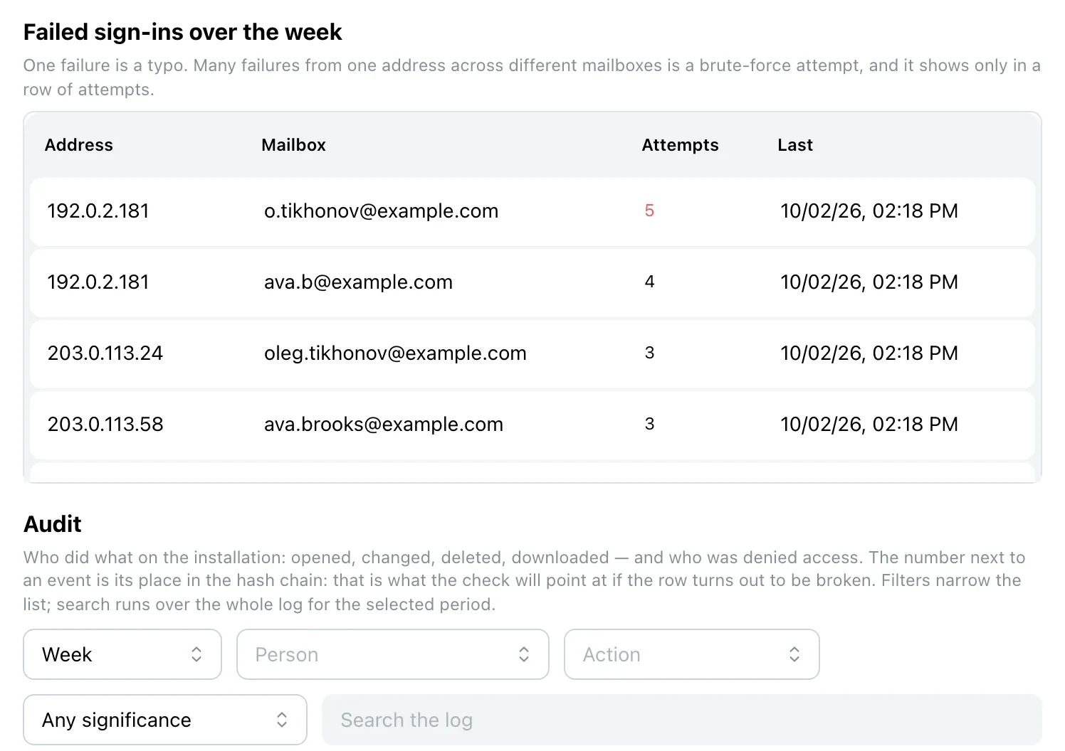 Failed sign-ins over the week: address, mailbox, attempts