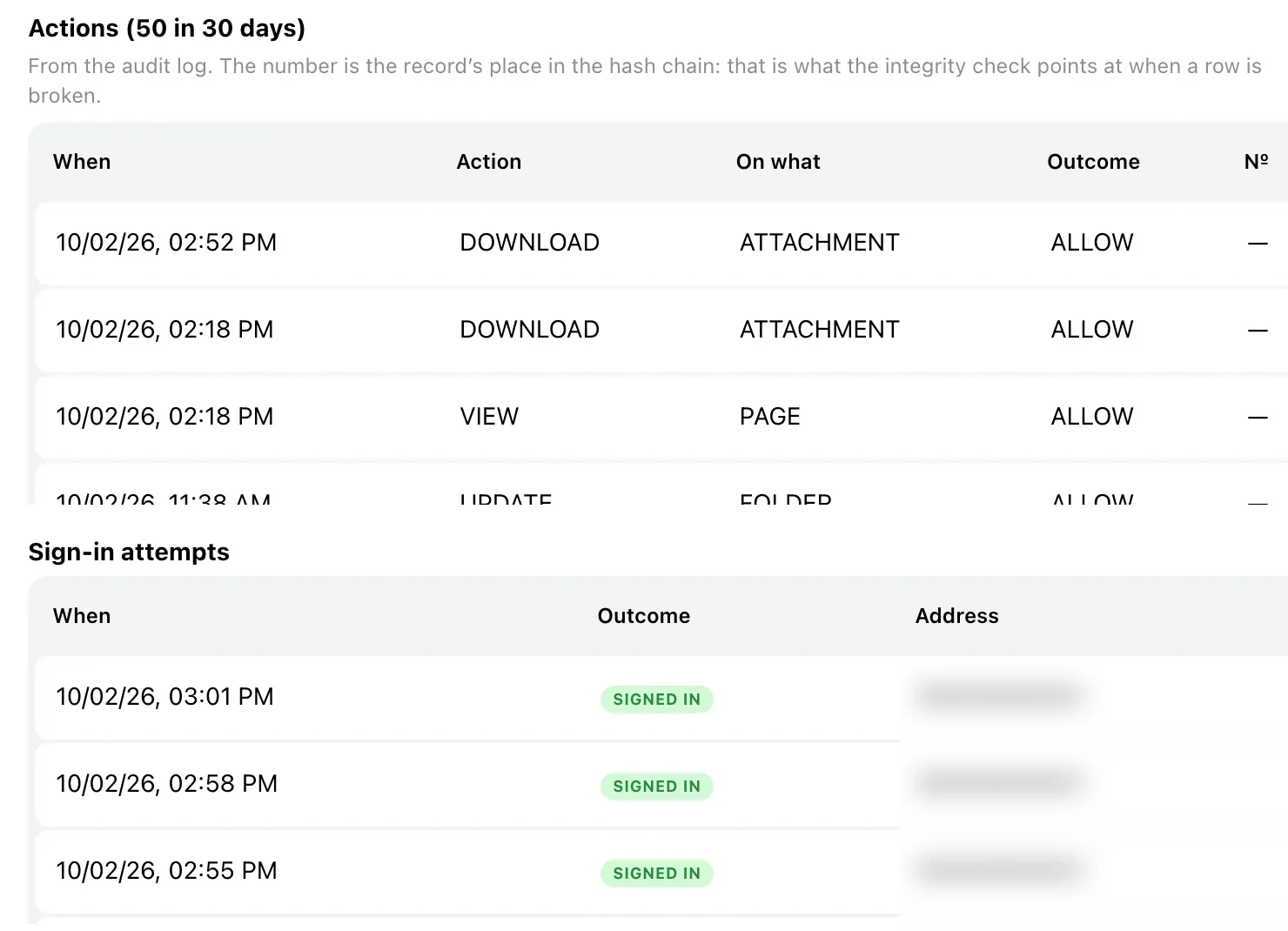 A person’s actions over 30 days in their card
