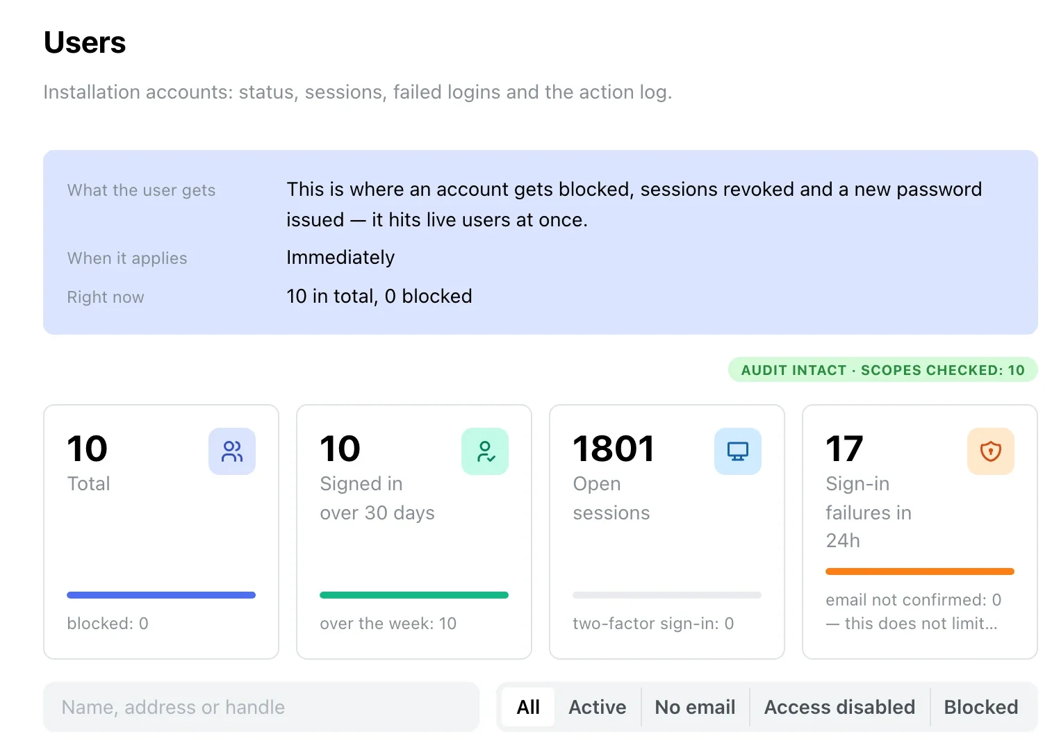 People counters, search and filters: all, active, no email, access disabled