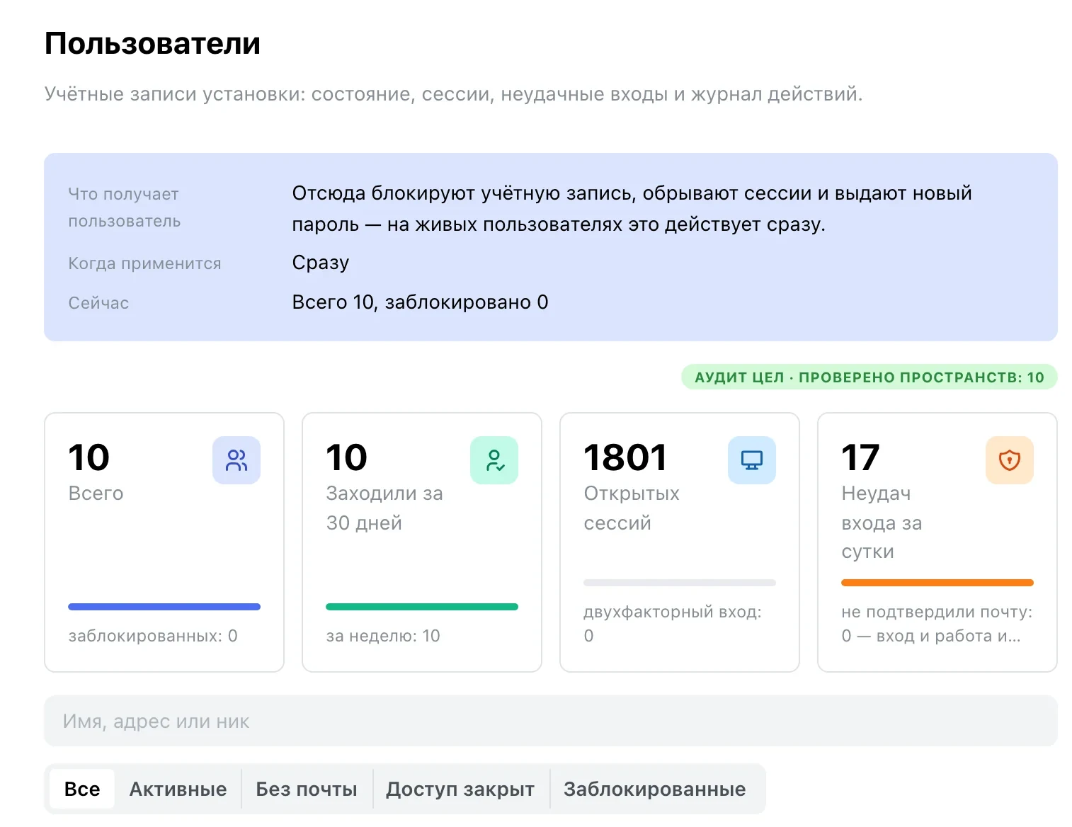 Счётчики людей, поиск и фильтры: все, активные, без почты, доступ закрыт