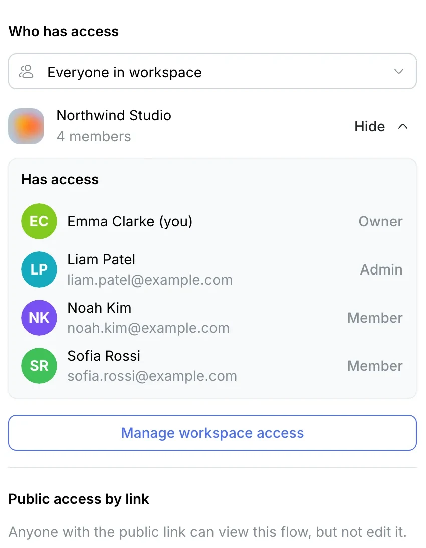 Who has access: people and their roles