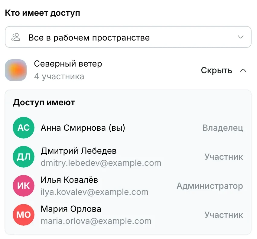 Кто имеет доступ: люди и их роли