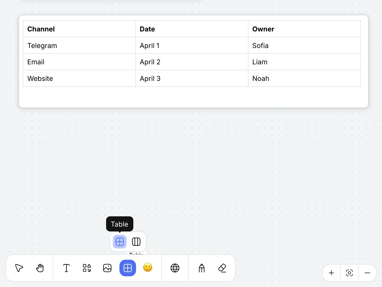 A Channel / Date / Owner table on the canvas