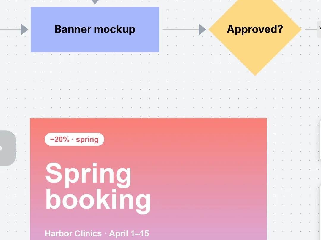 The Spring booking banner under the Banner mockup step