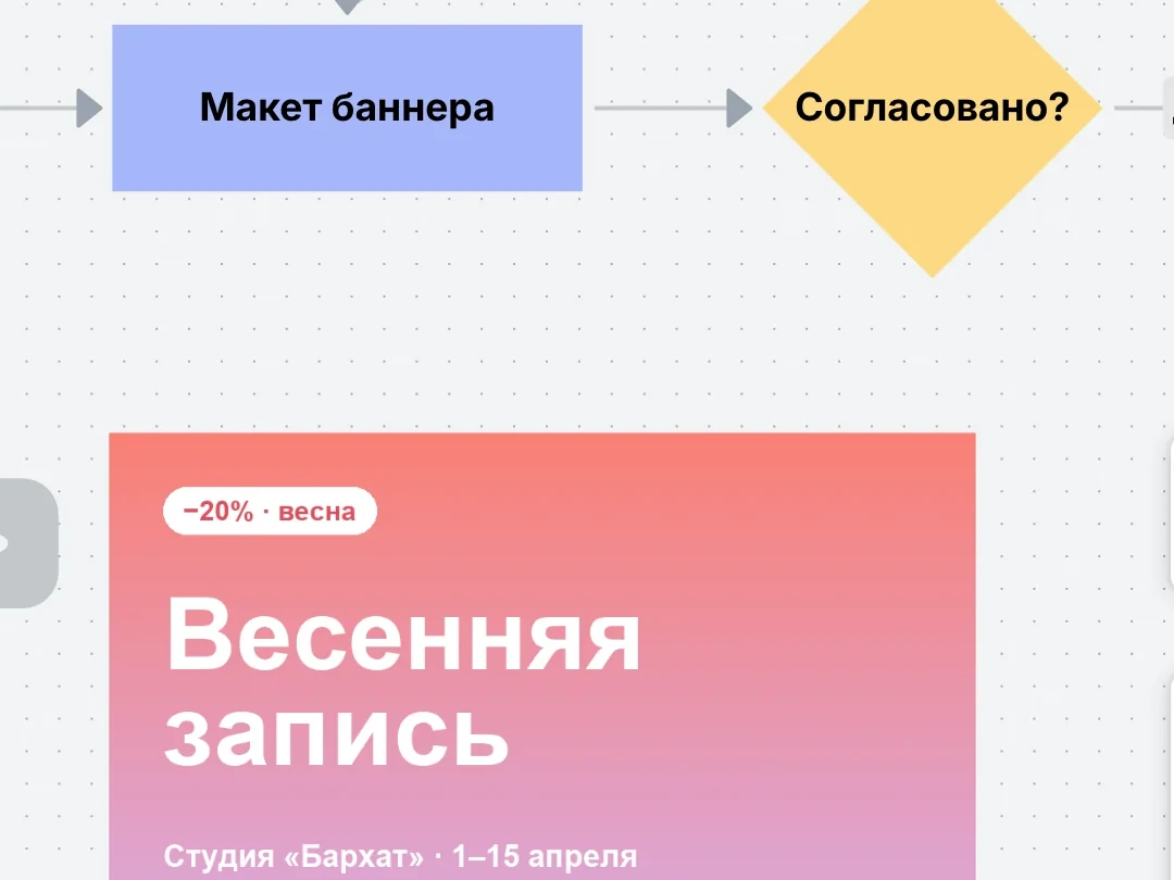 Баннер «Весенняя запись» под шагом «Макет баннера»