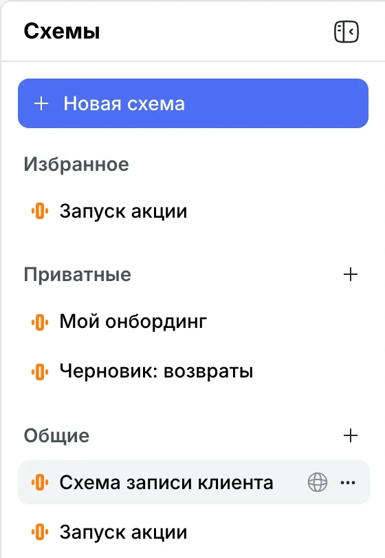Список схем: избранное, приватные и общие
