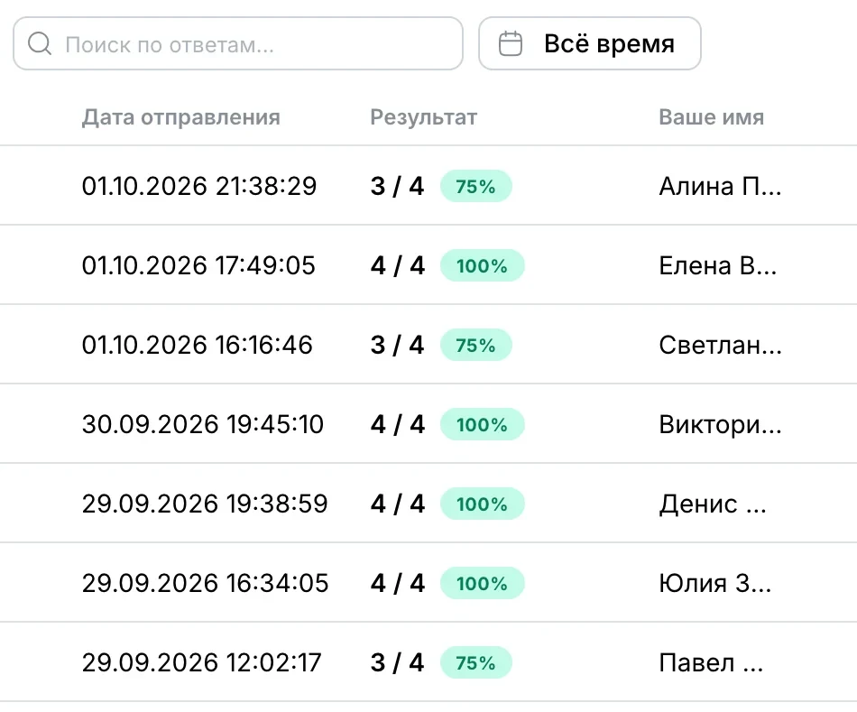 Ответы теста: колонка «Результат» с баллами и процентом