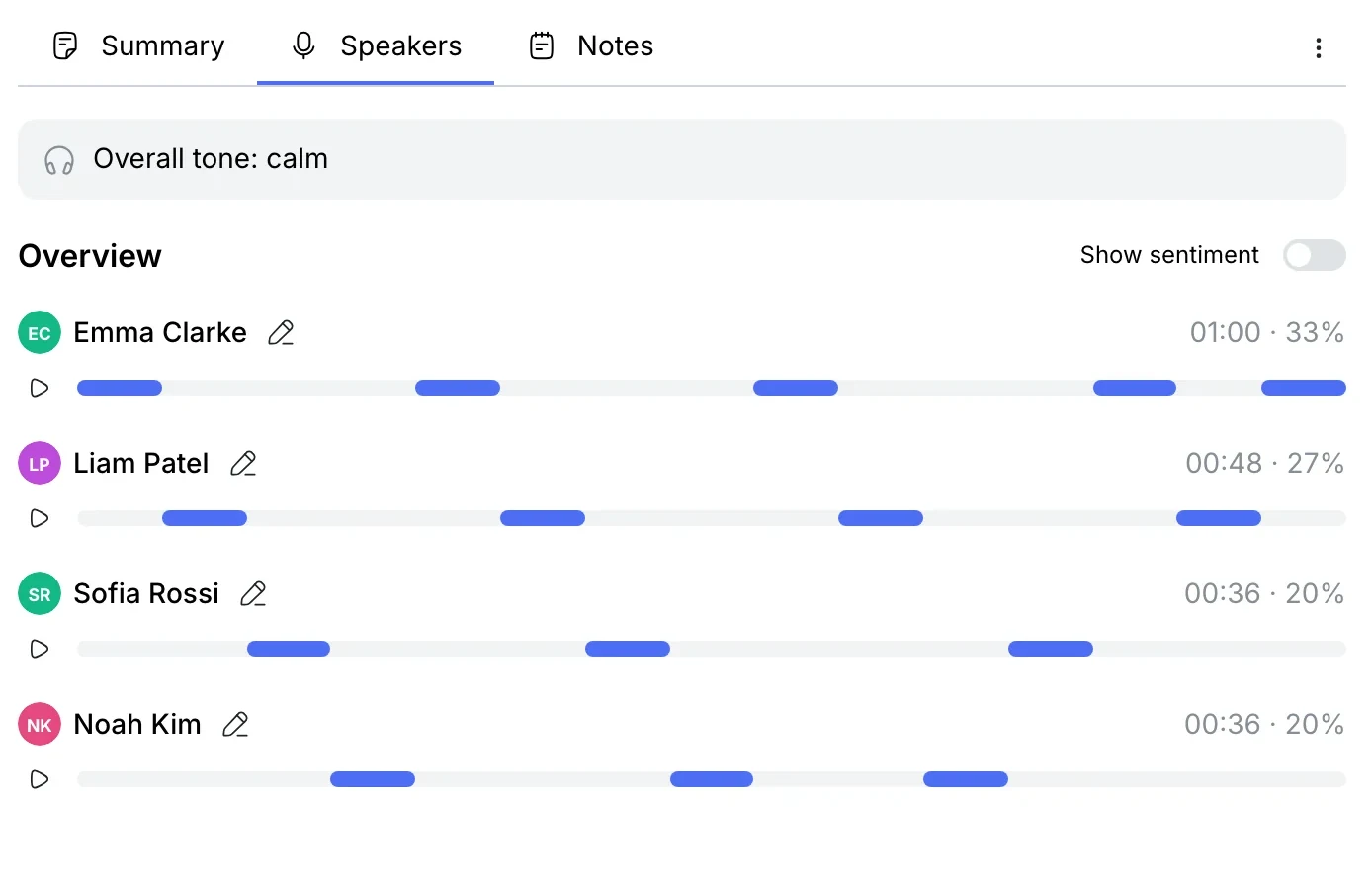 Meeting recording, Speakers tab: talk time and share for each person, bars of their turns