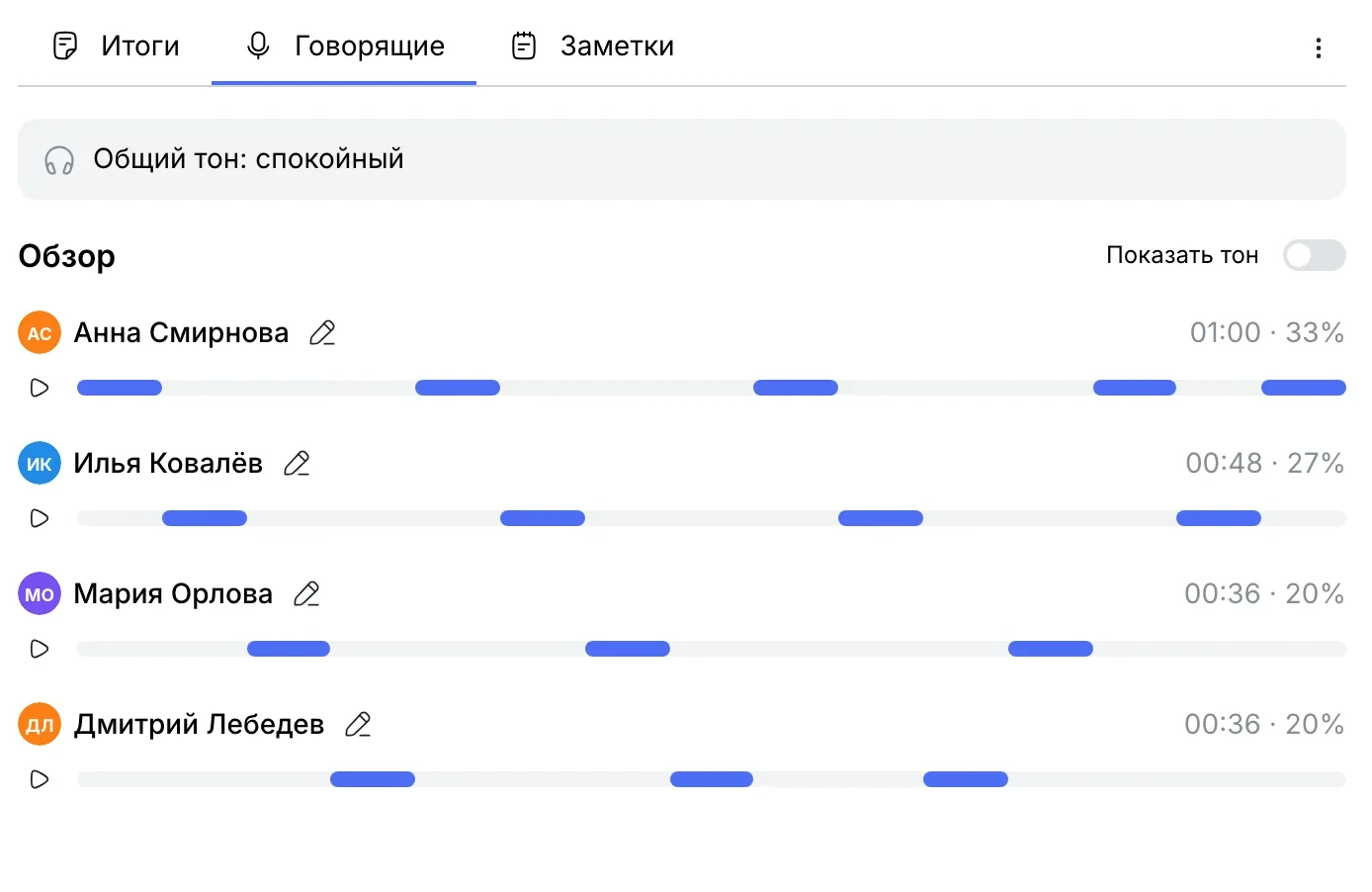 Запись встречи, вкладка «Говорящие»: у каждого время и доля разговора, полосы реплик