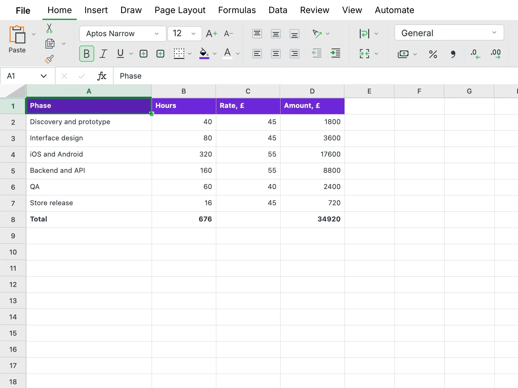 The estimate open in SumSheet: hours, rates, amounts and Total