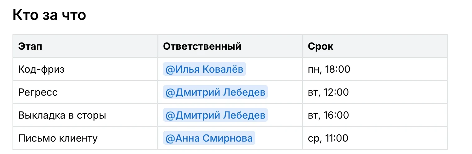 Таблица «Этап / Ответственный / Срок» с упоминаниями