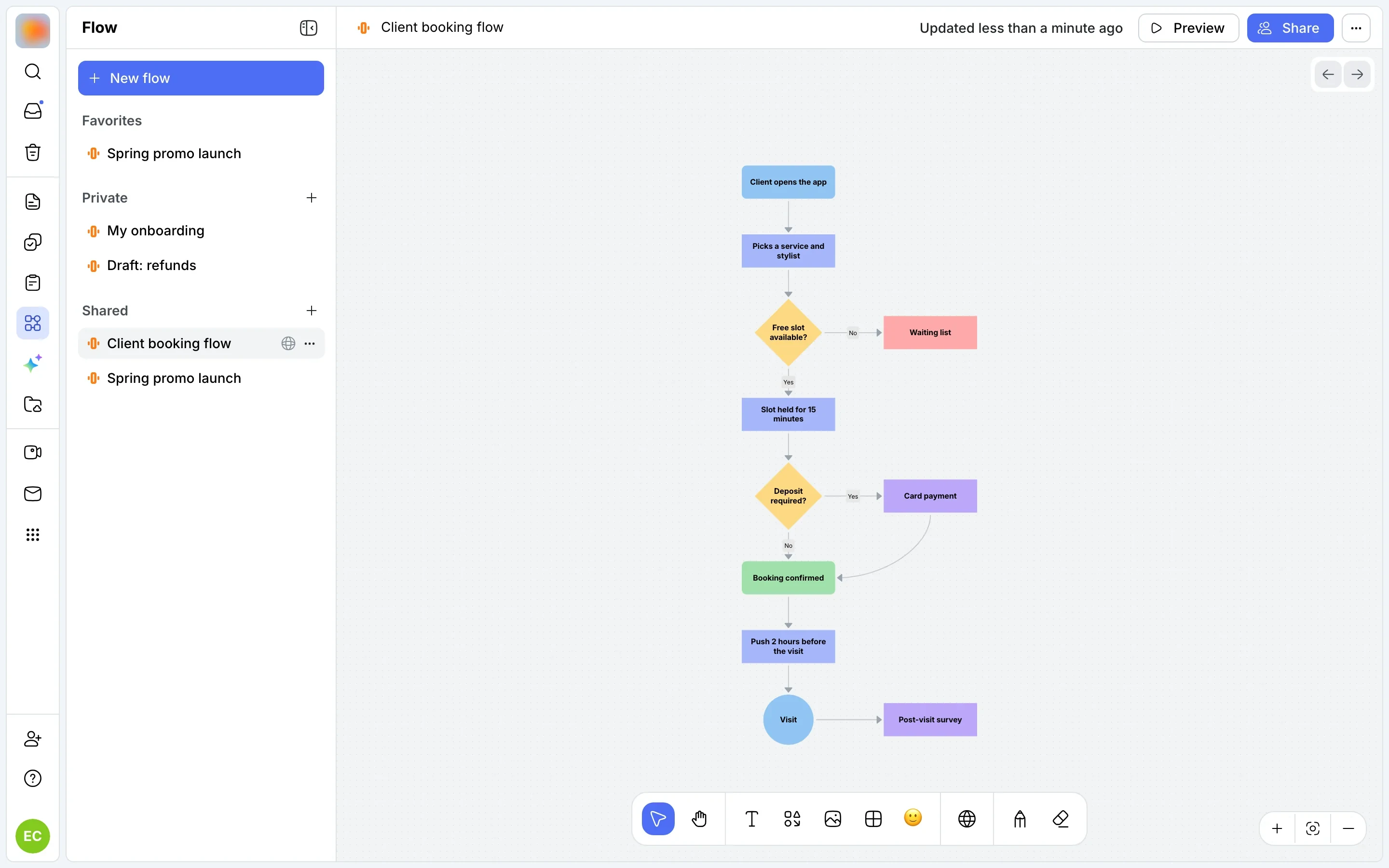 The client booking flow on the canvas with the list of flows on the left