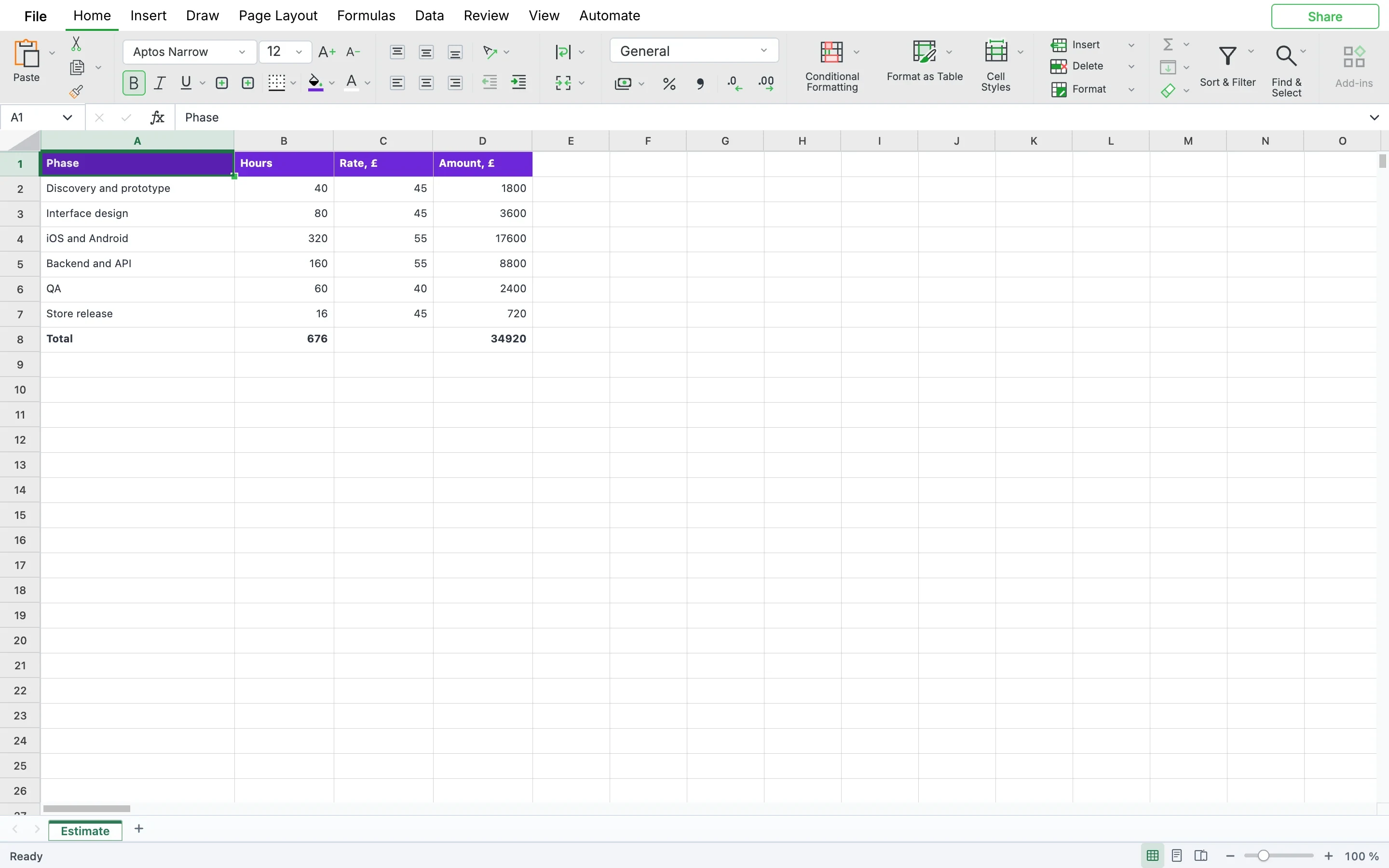 The estimate in SumSheet: phases, hours, rates, amounts and Total