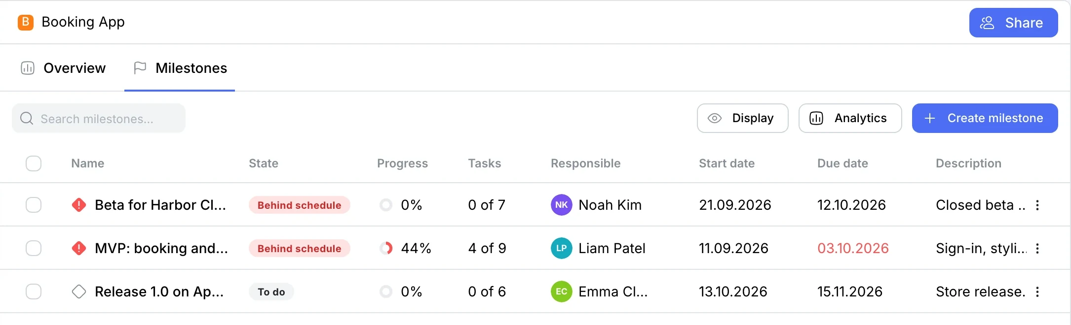 Project milestones: state, progress and task count