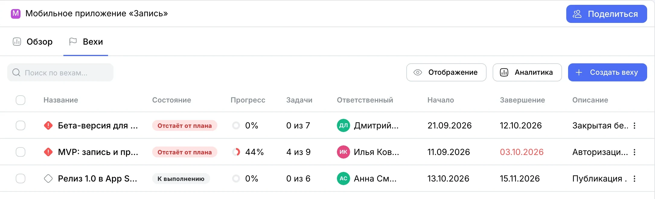 Вехи проекта: состояние, прогресс и число задач
